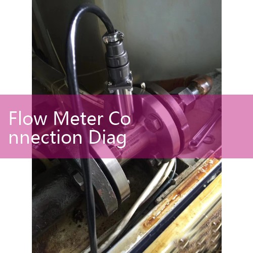 Flow Meter Connection Diagram Tutorial: Proper Grounding and Power Loop Configurations